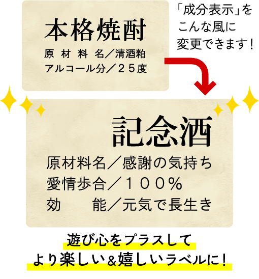 成分表示サンプル